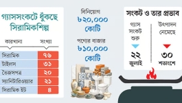 গ্যাস সংকটে টাইলস উৎপাদনে ধস, বাজারে বাড়ছে পণ্যের সংকট