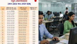 নতুন বেতনকাঠামোয় নবম গ্রেডে বেতন কত হবে