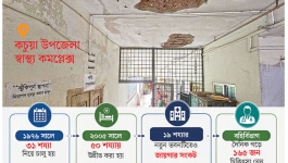 ঝুঁকিপূর্ণ ভবনে চলছে চিকিৎসা, চিকিৎসক সংকটে ব্যাহত কচুয়ার স্বাস্থ্যসেবা